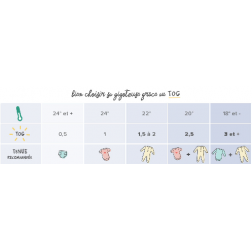 Gigoteuse coton bio 6-18 mois